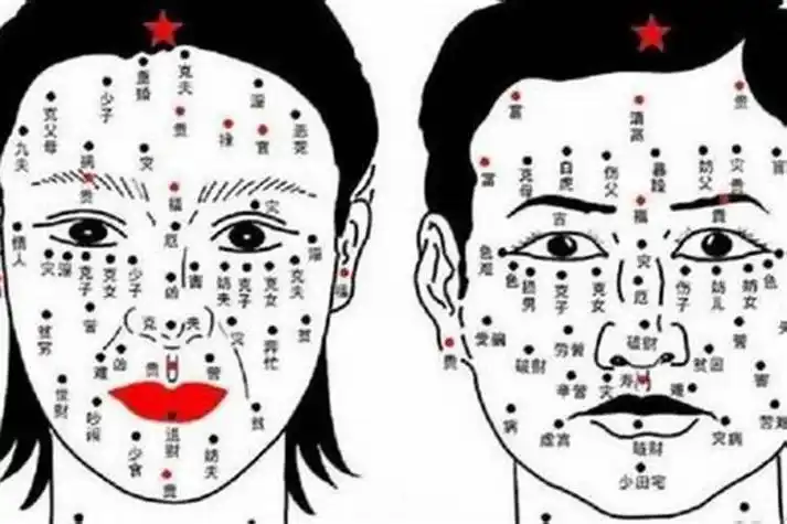 女的痣长在哪里好图解?长在哪里的痣是贵人痣