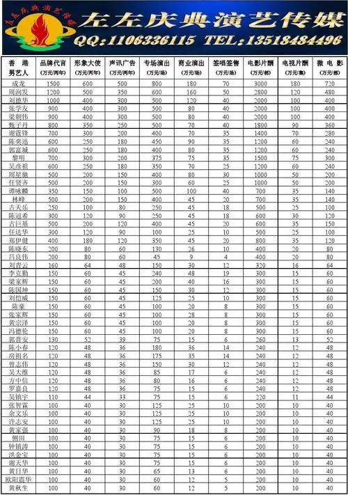 2014-2015年最新明星艺人商演代言(全球明星)报价表