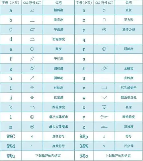 autocad 几何公差符号(代码)
