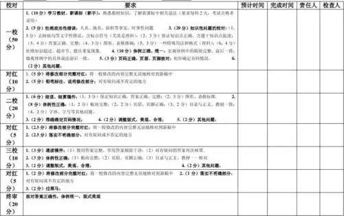 文档下载 所有分类 计划/解决方案 工作计划 > 校对流程第1页