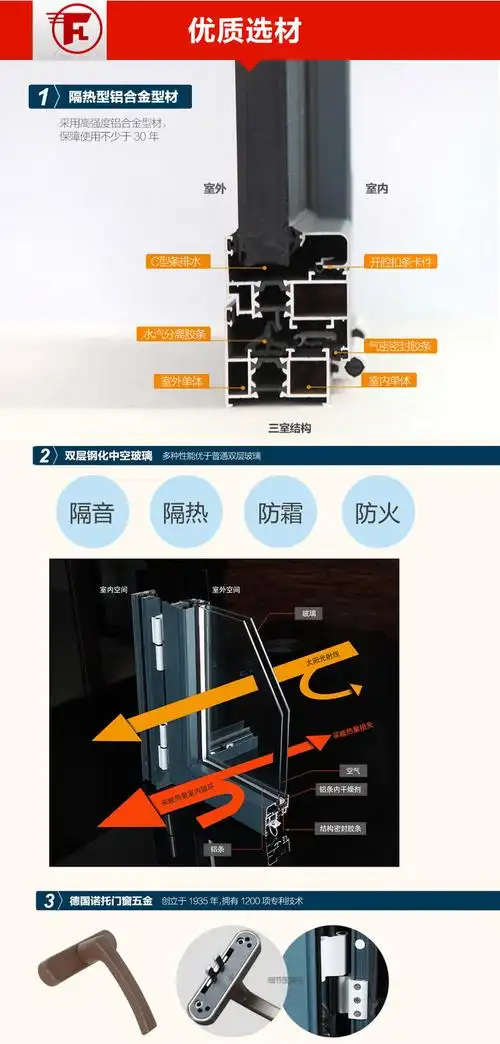 价格,图片,参数-智能家居家庭安防系统防盗窗-吉安房天下家居装修网
