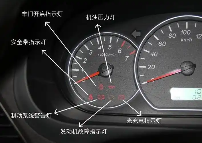 五菱汽车仪表盘图标大全五菱车仪表盘指示灯图解法