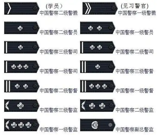 高级警长一二三四级怎么区分级别,警衔和警察对应的级别是(警衔和警察