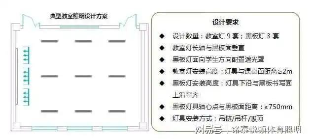 教室灯护眼灯,教室led灯效果|灯具|照度_网易订阅