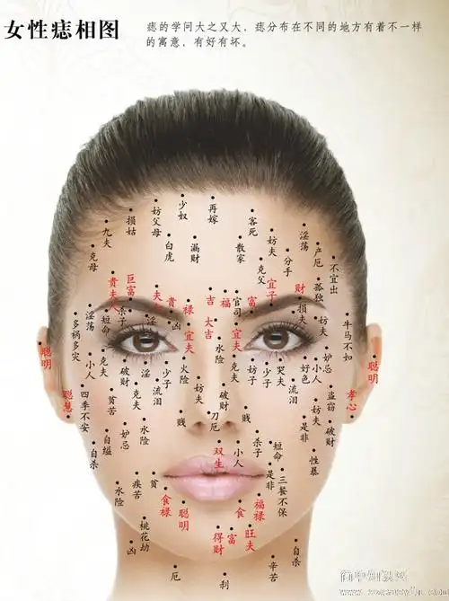 男女面部痣的分解图