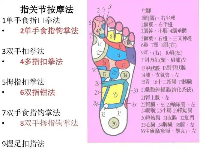 第1页 (共12页,当前第1页) 你可能喜欢 人体穴位按摩法 足部按摩手法