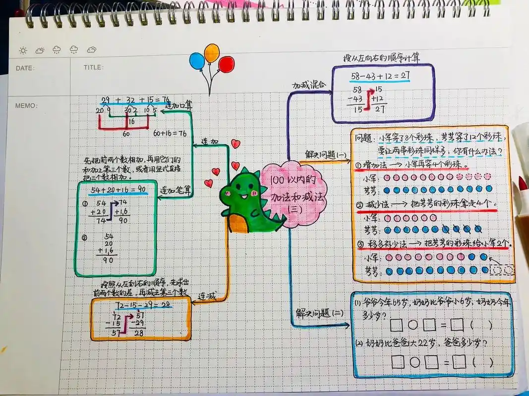 二年级 100以内的加法和减法.思维导图04#手抄报 #手抄 - 抖音
