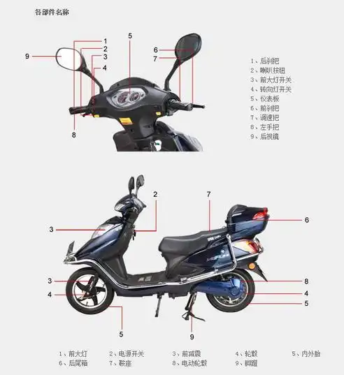 电动车的零件图和名称