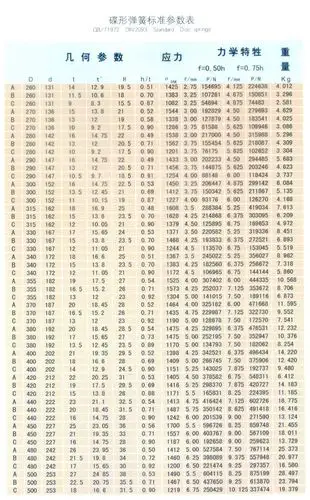 碟形弹簧标准参数表