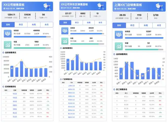 2类场景带你搞懂bi_分析_应用_数据