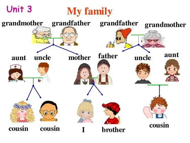 免费文档 所有分类 初中教育 英语 中考复习七年级unit3-4答案ppt