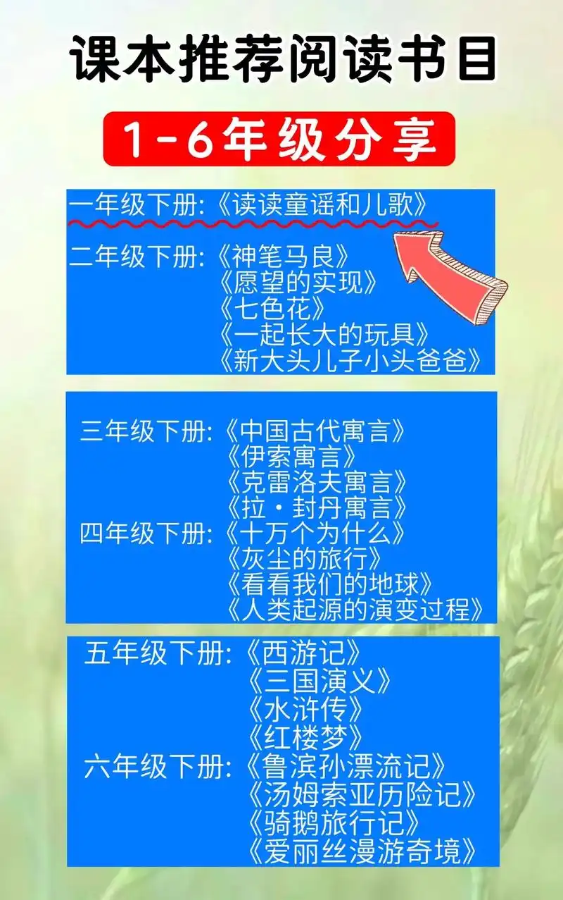 一到六年级必读课外书757575.家有小学生的注意了!