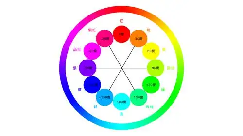 电商大屏数据可视化设计经验分享