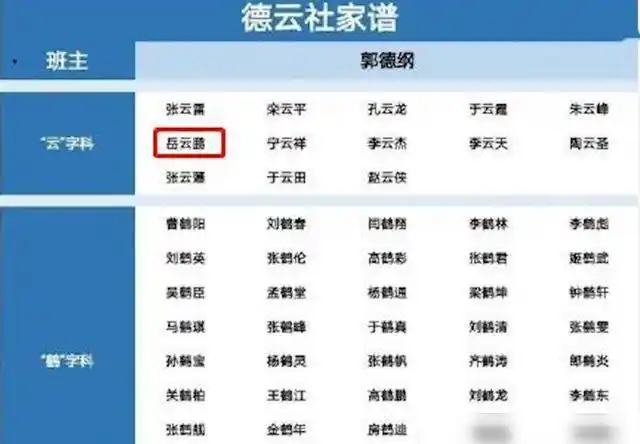 德云社辈分排名_德云社辈分排名树状图