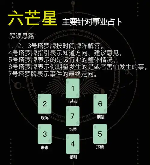 常见的塔罗牌阵有哪些?