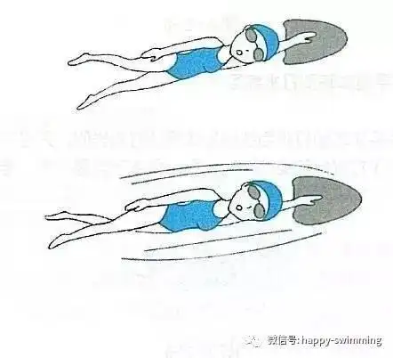自由泳的泳姿和打腿练习