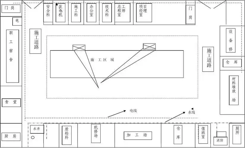 施工现场平面布置图