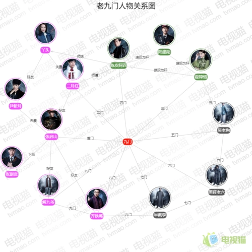 老九门人物关系图,角色关系,人物介绍_电视剧_电视猫