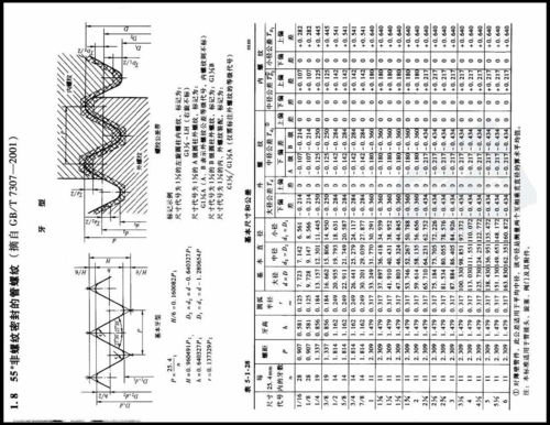 管螺纹标准尺寸