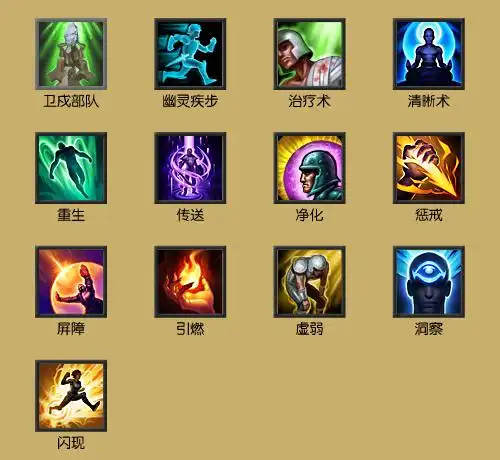 最新版lol召唤师技能一览