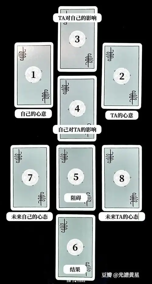 塔罗牌经典牌阵教程(初级 / 进阶级常用向)