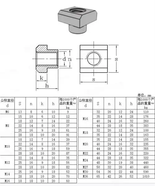 供应不锈钢t型槽用螺母uni5531
