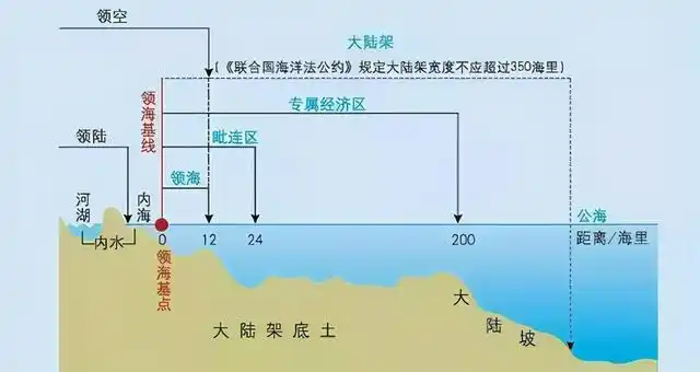 中国心不甘情不愿地送200海里专属区日本为何迟迟不愿接受