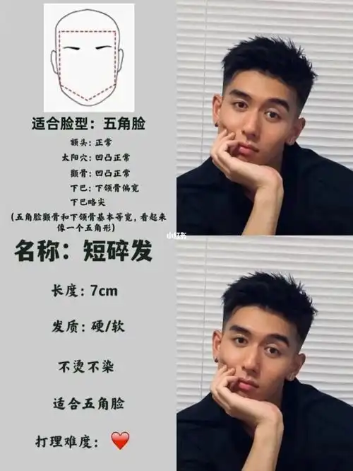 男生脸型分析|男生发型你时候哪款?