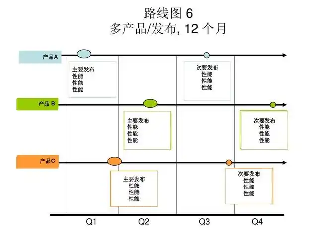 产品路线图模板