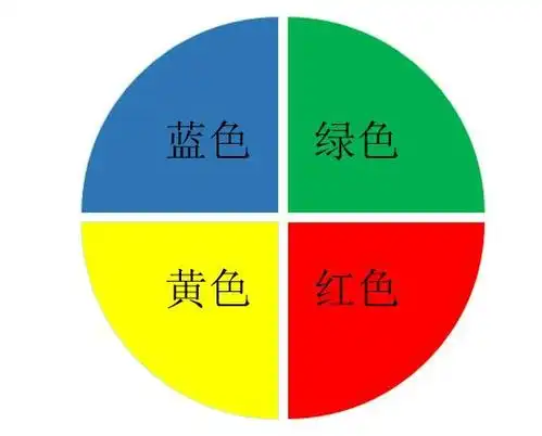 如何识别不同颜色思维的人