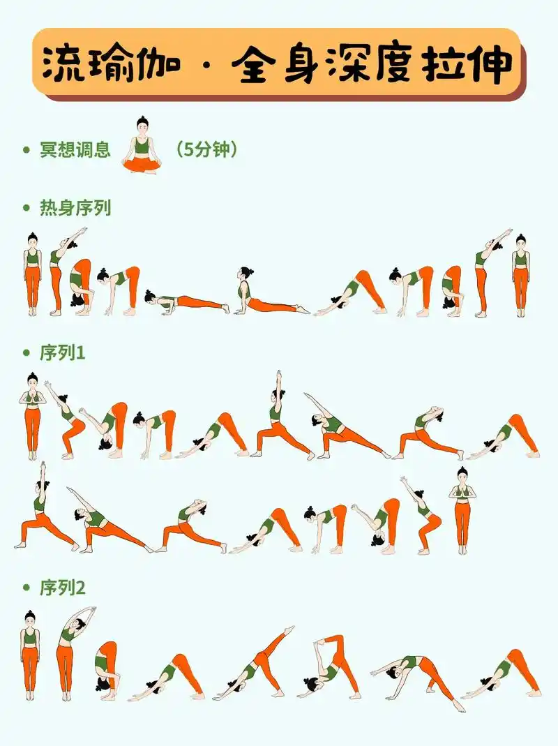 60分钟全身拉伸流97练出酸爽93.