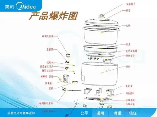 美的电饭锅维修手册ppt