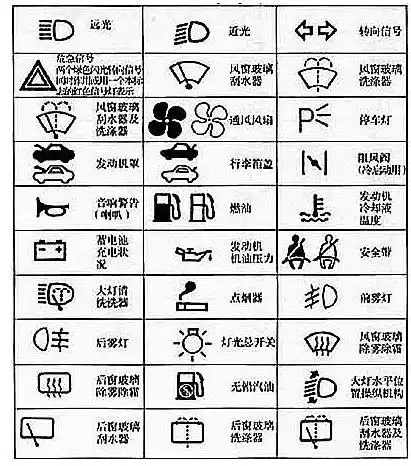 故障汽车仪表盘上的标志图解大全ford汽车仪表盘怎么看货车仪表盘指示