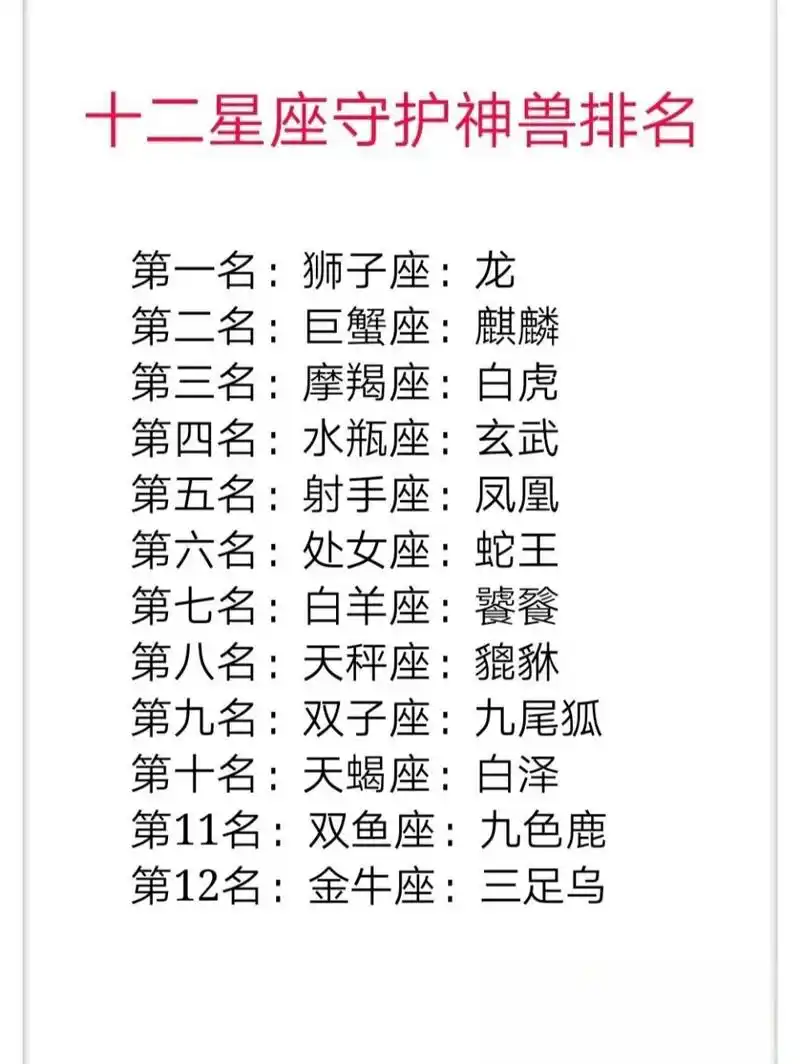 十二星座守护神排行榜.