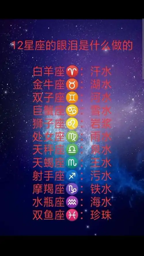 抖音挑战: 了解十二星座