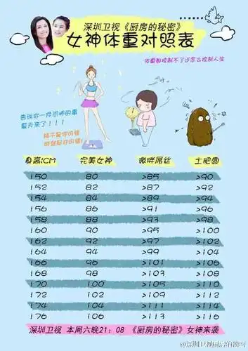 163厘米的女生的体重应该是多少才标准