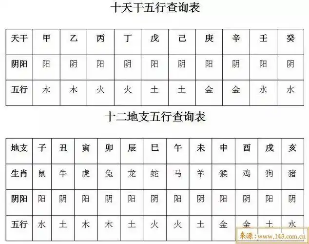 出生年月日寿命查询表按出生日期测寿命