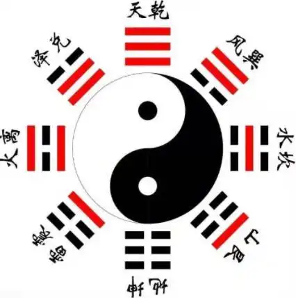 先天八卦运行顺序图