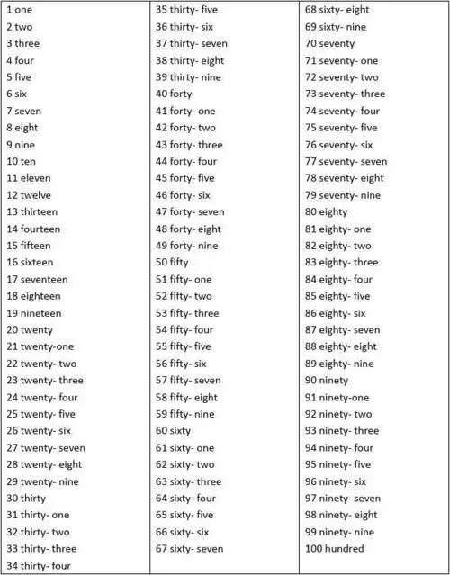 1-100英语单词和规律