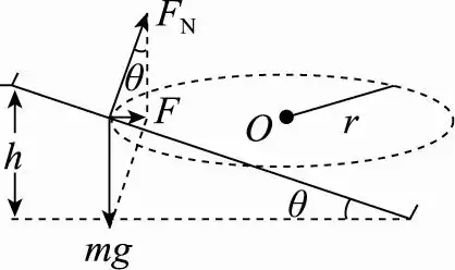 【答案】:ad 【解析】:火车转弯时,向心力刚好由重力 mg与轨道支持力