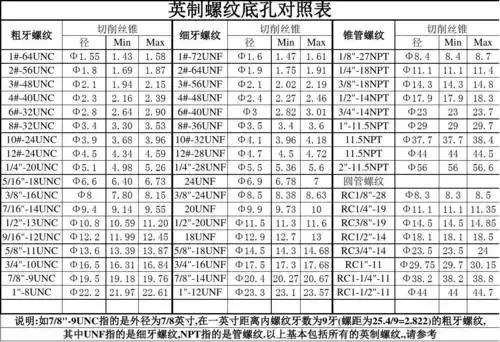 英制螺纹底孔对照表