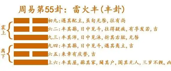易经六十四卦详解055:丰卦:盛大光明,必有隐忧