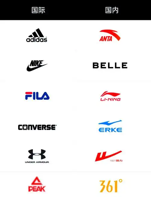 名牌鞋子标志大赏 探索国内外36大鞋类品牌的独特logo标志!