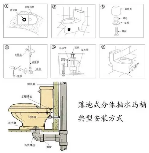 卫浴生活diy,安装马桶有指南