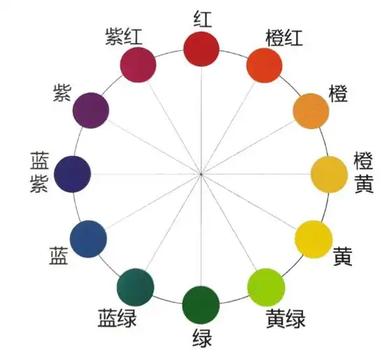 精装房软装如何搭配颜色?