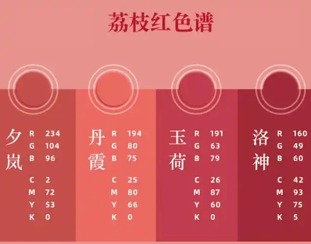 ""给荔红是一种希望发布了2021流行色—— 「 给荔红」前几天,天猫