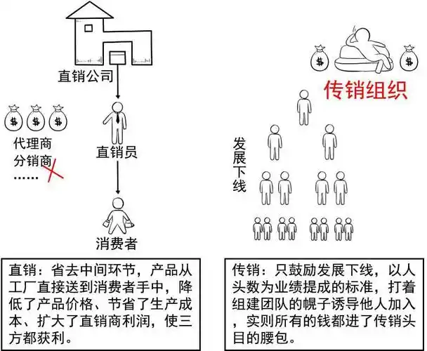 爱上购公益知识普及如何识破传销社会毒瘤