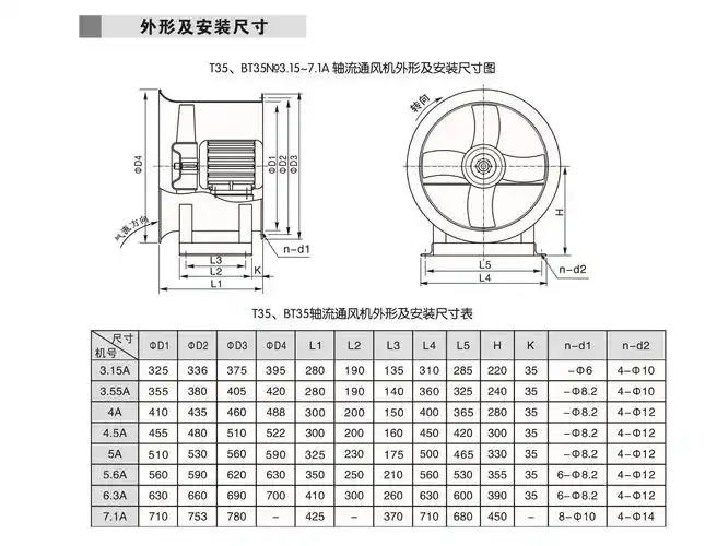1a轴流通风机-轴流风机-佛山市南海九洲普惠风机有限公司-今日制造