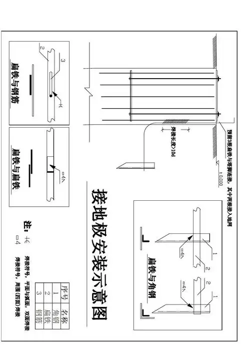 相关文档 接地极安装标准 接地规范 40页 免费  接地极安装示意图