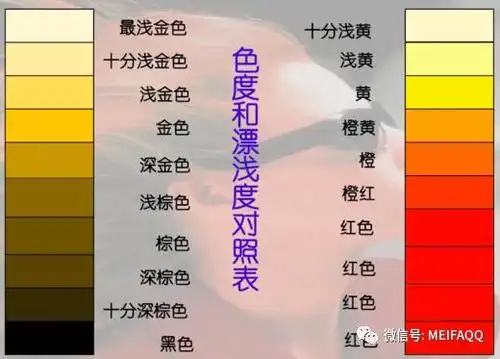 4,11——12度:20度双氧,时间60分钟3,10——11度:40度双氧,时间60分钟